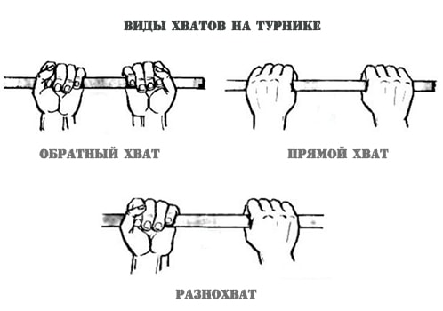 Виды хватов на турнике